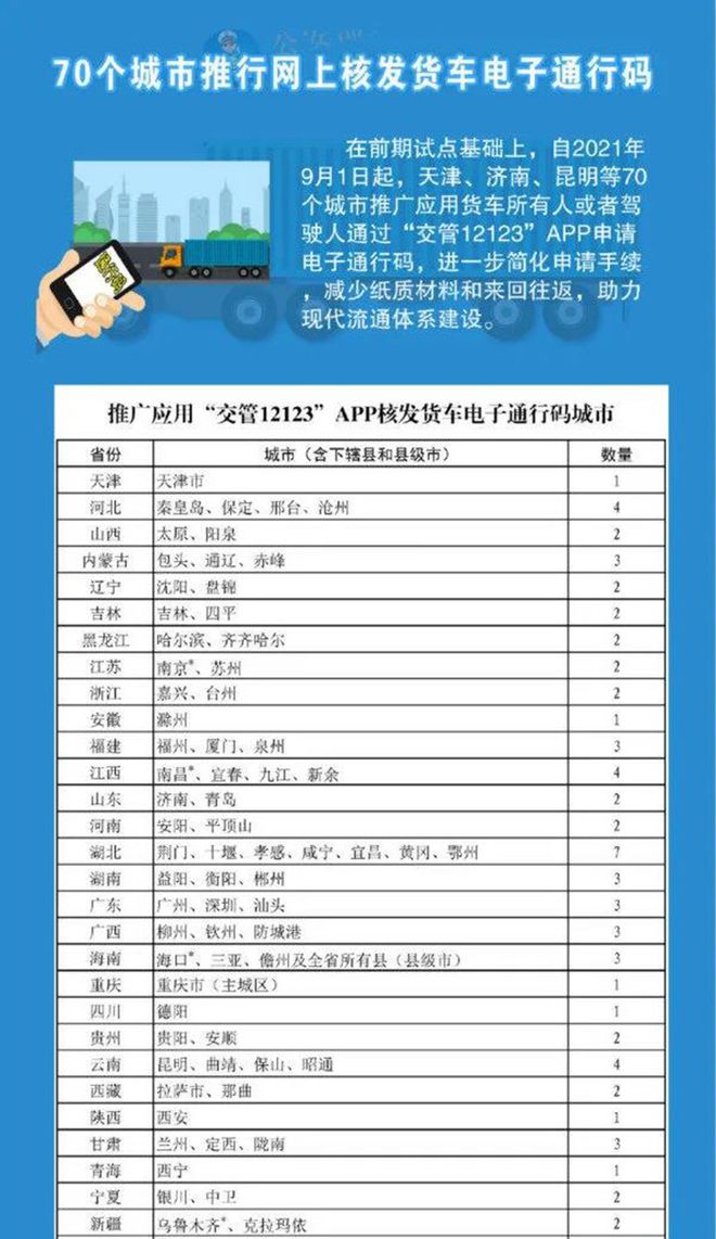 本周资讯回顾卡友必看物流行业一周政策解读(图3)