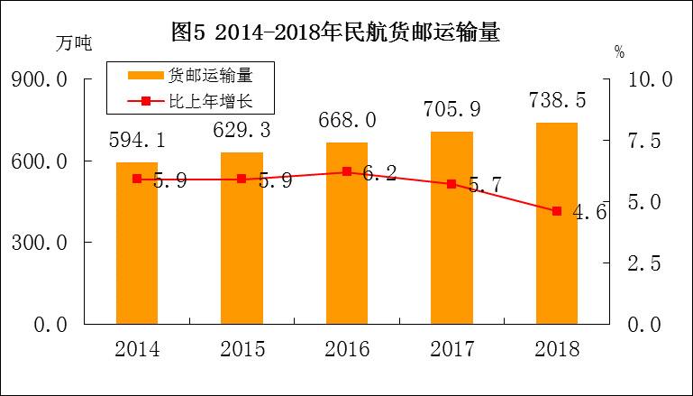 货代必读丨我国民航空运干货知识大盘点(图2)