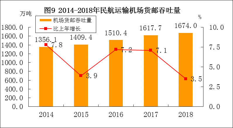 货代必读丨我国民航空运干货知识大盘点(图5)