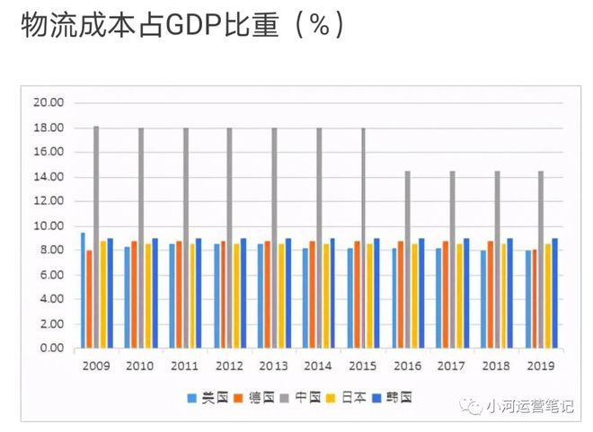 物流常识（二）：基础数据篇(图1)