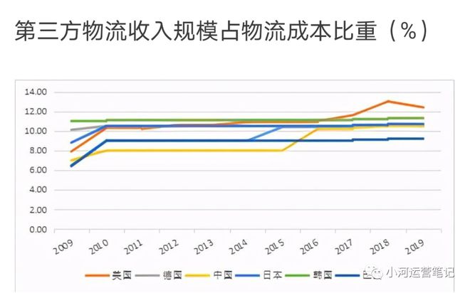 物流常识（二）：基础数据篇(图2)