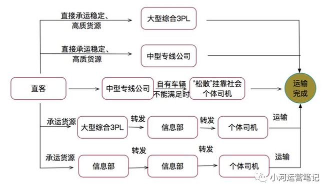物流常识（二）：基础数据篇(图5)