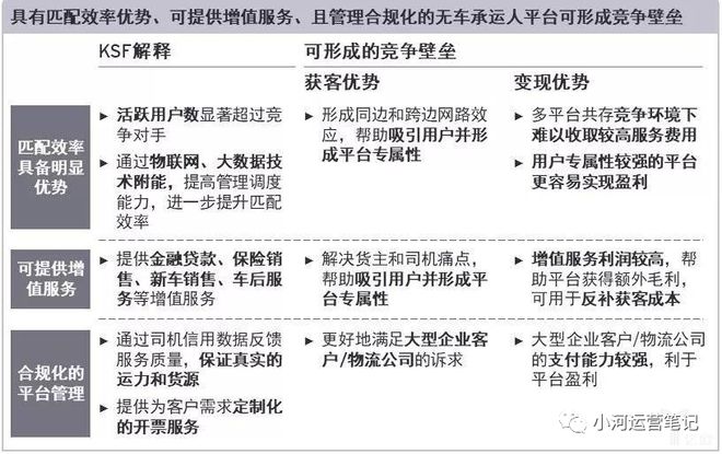 物流常识（二）：基础数据篇(图8)