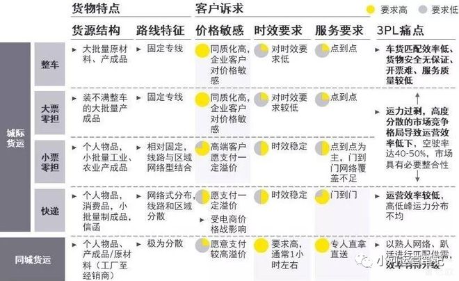 物流常识（二）：基础数据篇(图7)