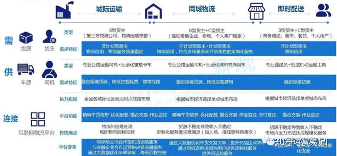 物流常识（二）：基础数据篇(图6)