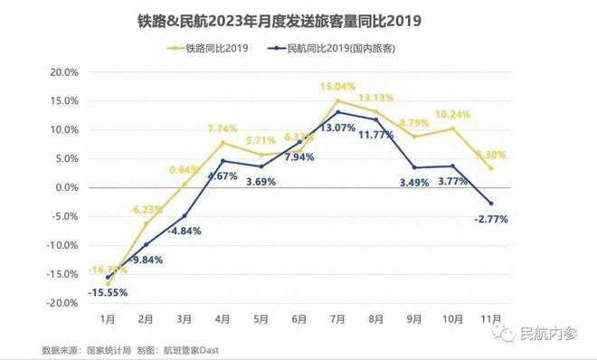 Im体育网站：关于2023和2024民航局定调！(图1)