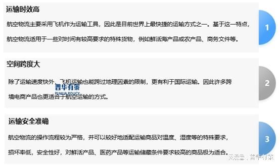 Im体育网站：2024年航空物流行业发展趋势及前景预测(图1)