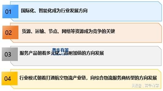 Im体育网站：2024年航空物流行业发展趋势及前景预测(图4)