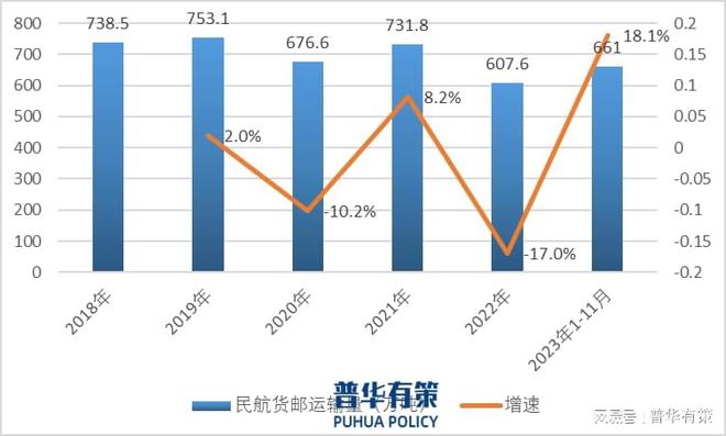 Im体育网站：2024年航空物流行业发展趋势及前景预测(图2)