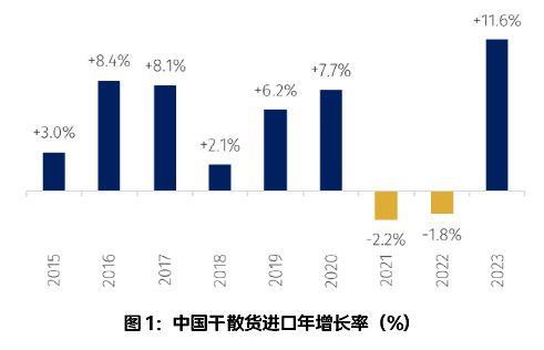 Im体育网站：【深度】2024年的中国经济将怎么影响全球干散货航运业(图1)
