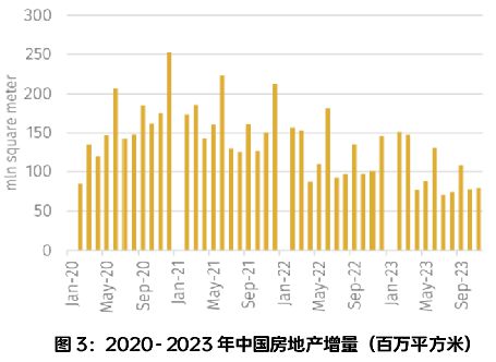Im体育网站：【深度】2024年的中国经济将怎么影响全球干散货航运业(图3)