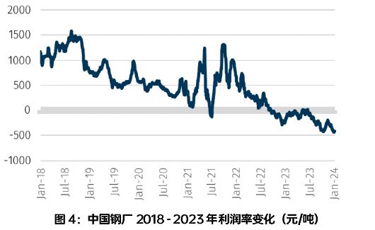 Im体育网站：【深度】2024年的中国经济将怎么影响全球干散货航运业(图4)