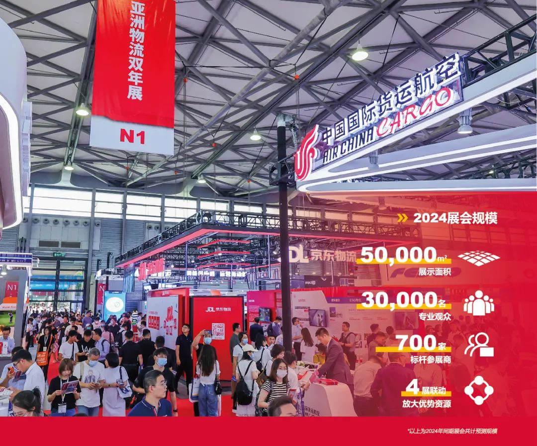2024上海物流海运技术展(图1)