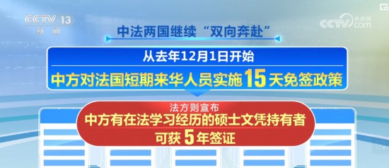Im体育网站：文化、美食、体育、航空、经贸……中法关系将在更高水平合作上破浪前行(图3)