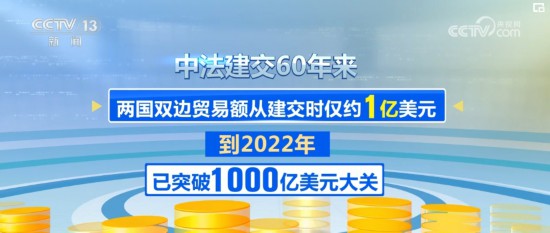 Im体育网站：文化、美食、体育、航空、经贸……中法关系将在更高水平合作上破浪前行(图4)