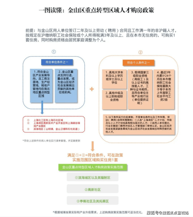 上实望海售楼处首页网站2024楼盘详情(图14)