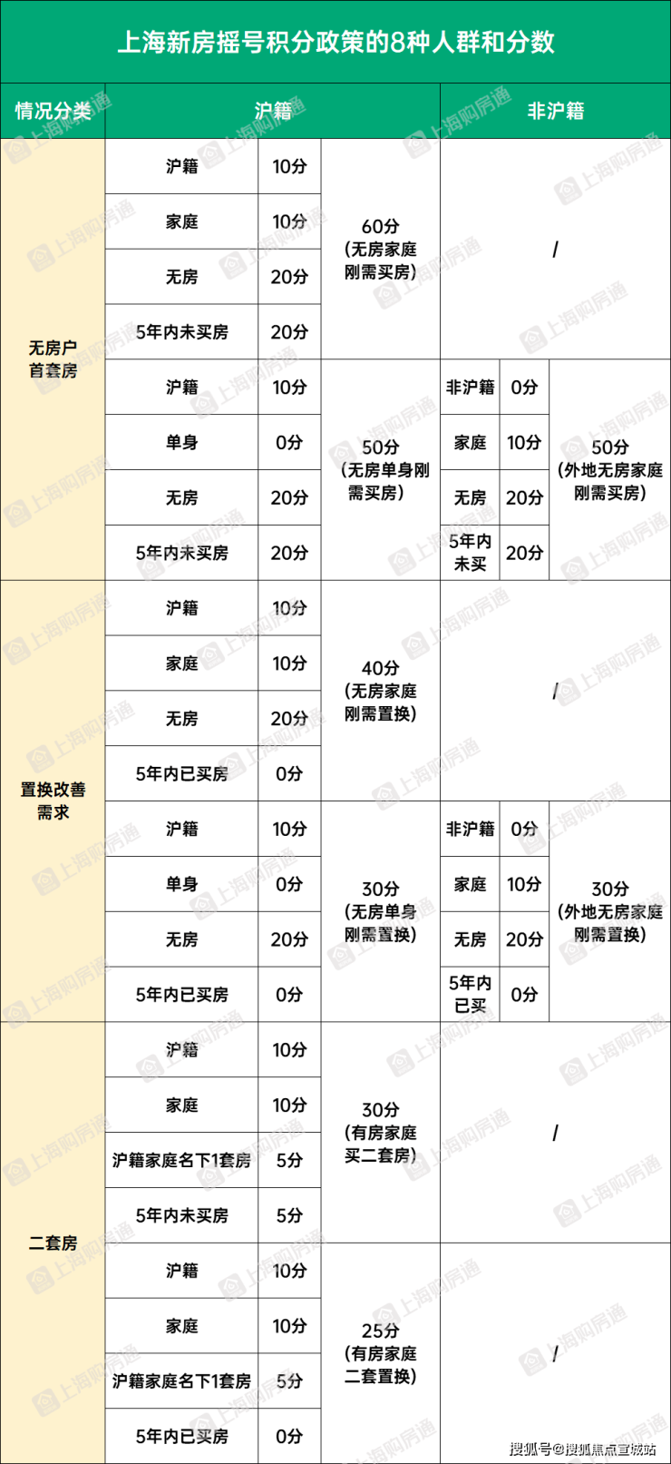 上实望海售楼处首页网站2024楼盘详情(图16)