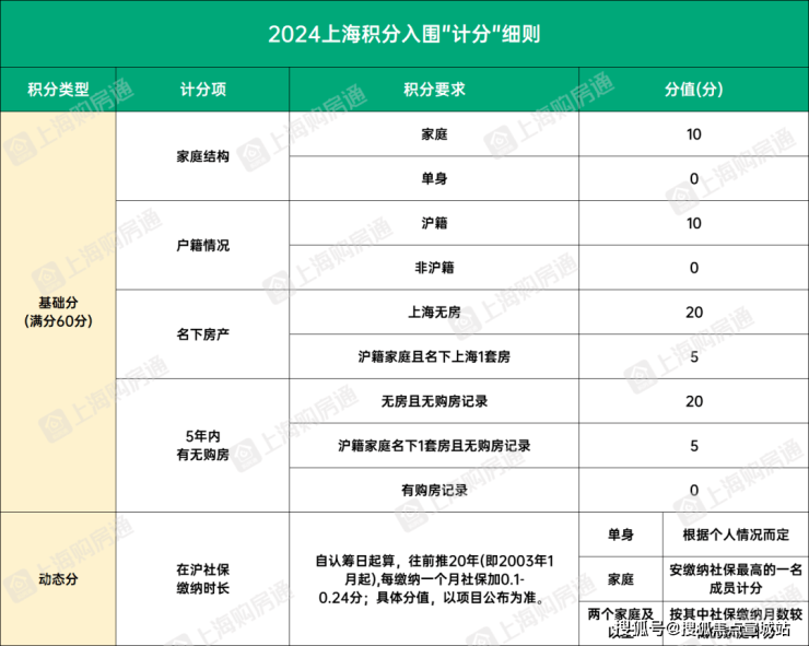 上实望海售楼处首页网站2024楼盘详情(图15)