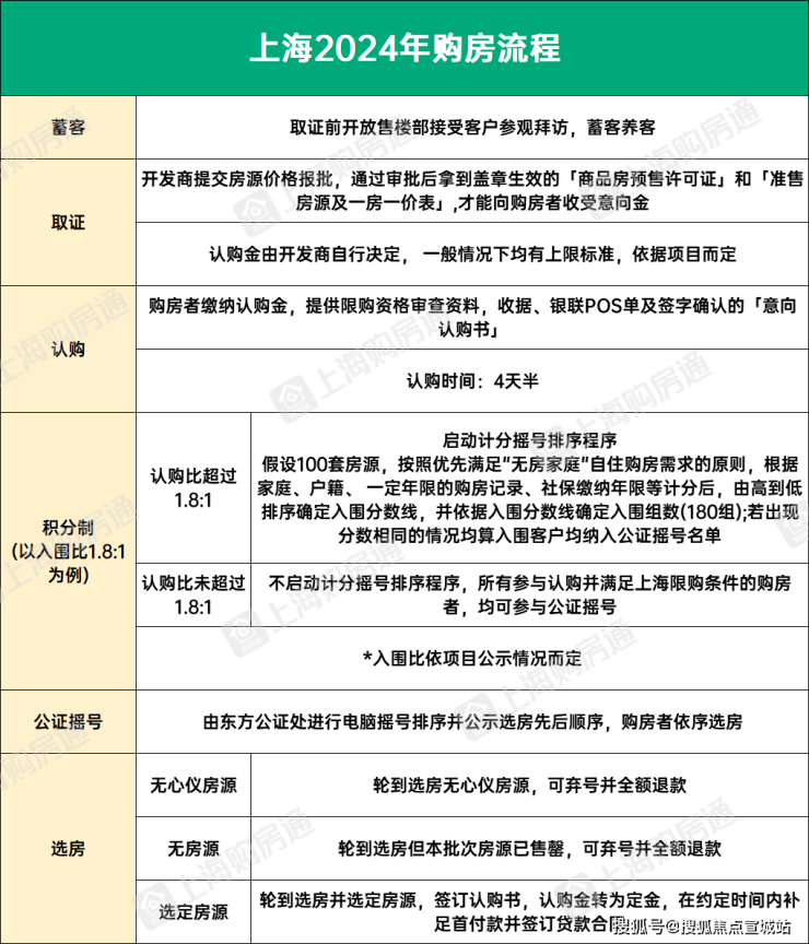 上实望海售楼处首页网站2024楼盘详情(图17)
