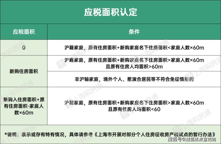 上实望海售楼处首页网站2024楼盘详情(图23)