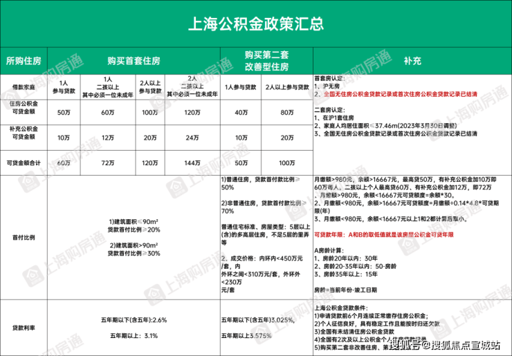 上实望海售楼处首页网站2024楼盘详情(图19)