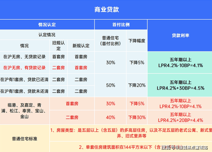 上实望海售楼处首页网站2024楼盘详情(图18)