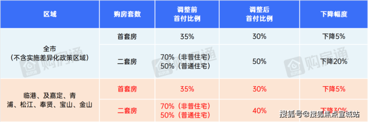 上实望海售楼处首页网站2024楼盘详情(图20)
