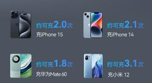 充电宝哪个牌子好？2024充电宝品牌排行前十名新手必看选购攻略(图1)