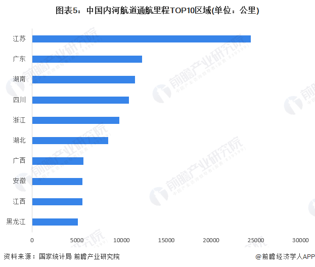 【行业深度】2024年中国水运行业竞争格局及市场份额分析区域市场集中较高(图5)