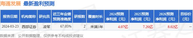 Im（中国体育）：中远海运客运投入11艘船参与2024年春运(图1)