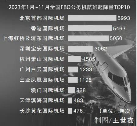 Im（中国体育）：公务机市场｜中国民航报：公务航空“雨转晴”(图1)