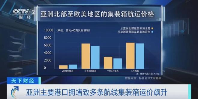 全球海运费暴涨中国轮胎危险了(图3)