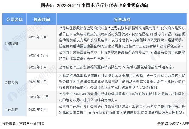 【干货】2024年水运行业产业链全景梳理及区域热力地图(图5)
