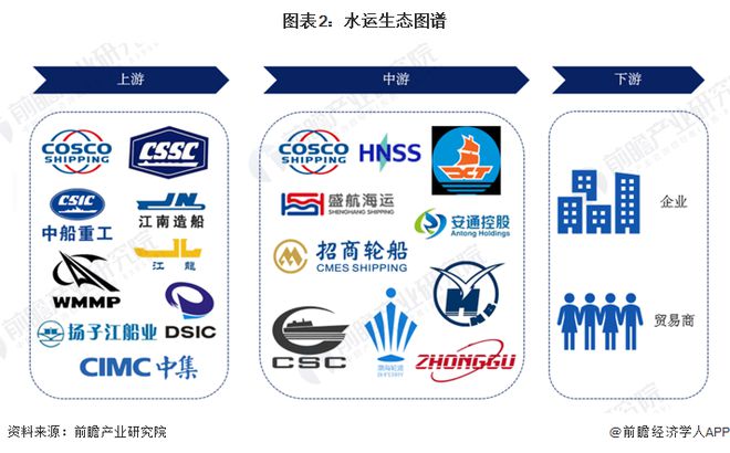 【干货】2024年水运行业产业链全景梳理及区域热力地图(图2)