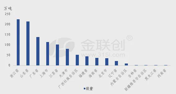 Im（中国体育）：【液化气】2024年1-4月中国液化气进口、出口同比均增长(图3)