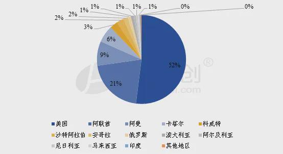 Im（中国体育）：【液化气】2024年1-4月中国液化气进口、出口同比均增长(图2)