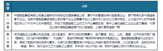 中国造船行业发展趋势分析与未来前景研究报告（2024-2031年）(图6)