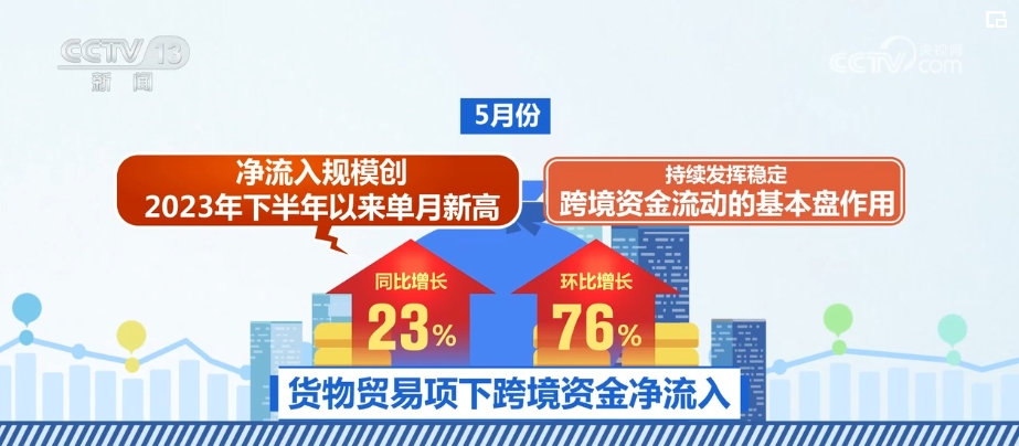 N个关键词透视中国经济增长“引擎”动力足(图9)