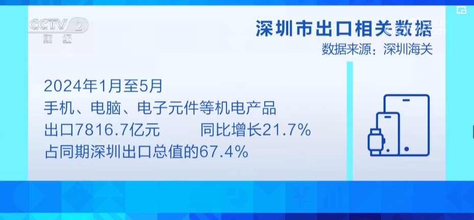 N个关键词透视中国经济增长“引擎”动力足(图18)