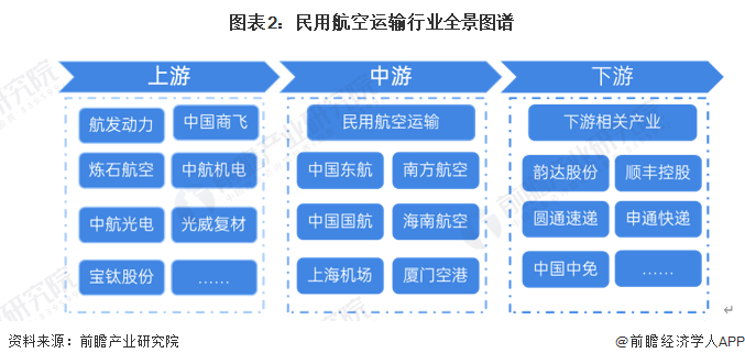 预见2024：2024年中国民用航空运输行业市场现状、竞争格局及发展前景预测民航运输周转量开始回暖(图2)