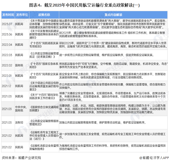 预见2024：2024年中国民用航空运输行业市场现状、竞争格局及发展前景预测民航运输周转量开始回暖(图4)