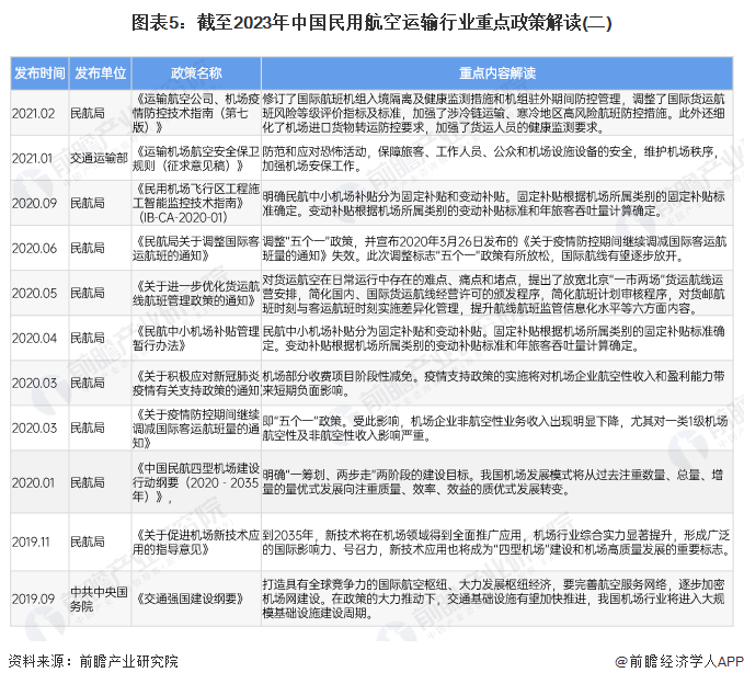 预见2024：2024年中国民用航空运输行业市场现状、竞争格局及发展前景预测民航运输周转量开始回暖(图5)