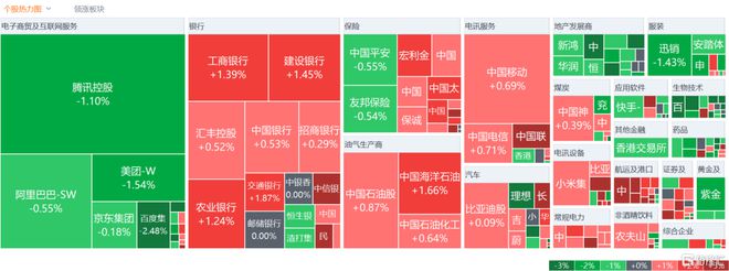 港股收评：三大指数小幅下跌海运股强势苹果概念股持续上涨(图2)