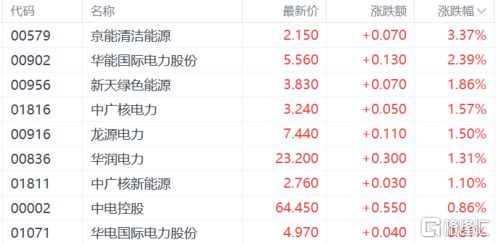 港股收评：三大指数小幅下跌海运股强势苹果概念股持续上涨(图4)