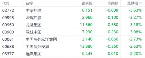 港股收评：三大指数小幅下跌海运股强势苹果概念股持续上涨(图8)