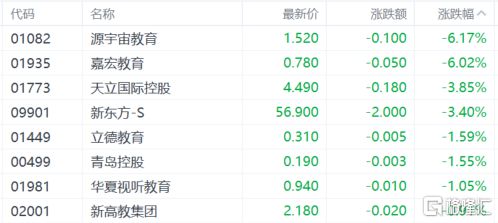 港股收评：三大指数小幅下跌海运股强势苹果概念股持续上涨(图9)