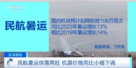 Im体育网站：降价约10%！民航暑运供需两旺国内国际机票都便宜了(图1)