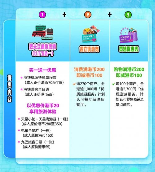 Im（中国体育）：2024香港100元夏日消费券领取攻略（时间+领取地点+方式）(图1)