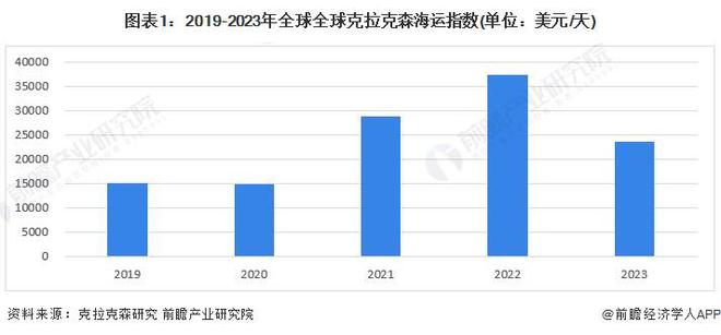 Im（中国体育）：2024年全球海洋工程装备制造行业发展趋势分析：景气度呈上升趋势订单数量有所下滑(图1)
