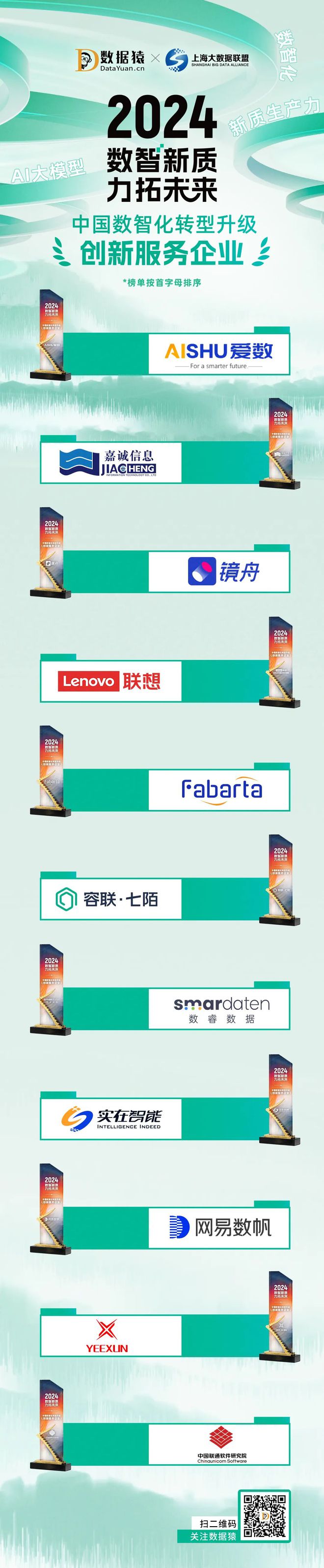 《2024中国数智化转型升级创新服务企业》榜正式发布(图2)